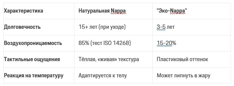 Кожа наппа: история создания, особенности ухода и использование в автомобилях класса люкс.