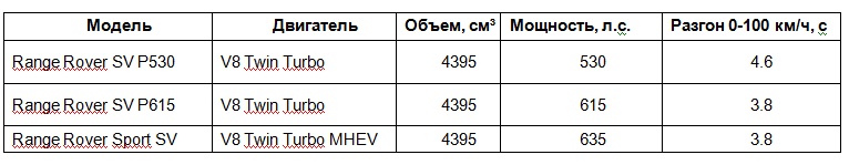 Range Rover SV: искусство, рожденное уникальным подходом